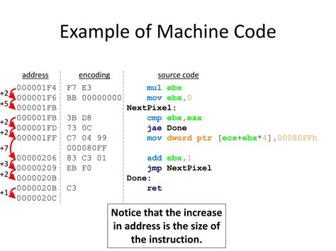 Validation in Machine Code に対する画像結果