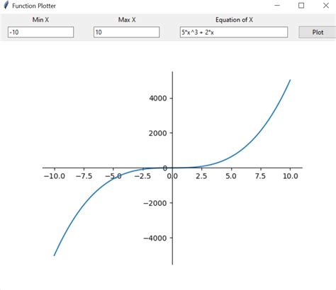 Step Function Plotter に対する画像結果