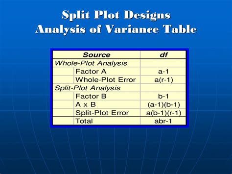 Image result for Nested Trial Design