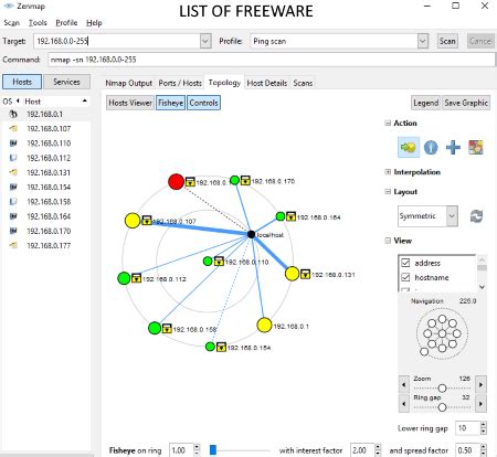 Toradh íomhá ar Open Source Network Mapping Software