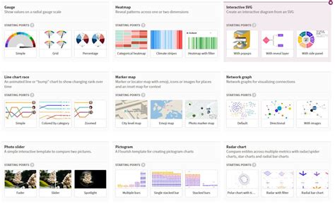 Toradh íomhá ar Social Data Visualization
