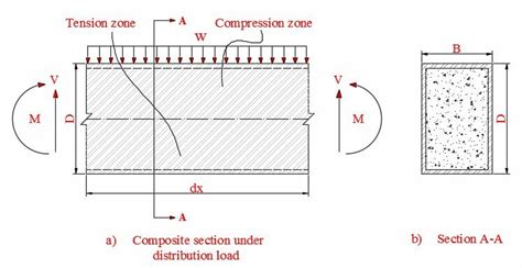 Uniform Distribution Load に対する画像結果