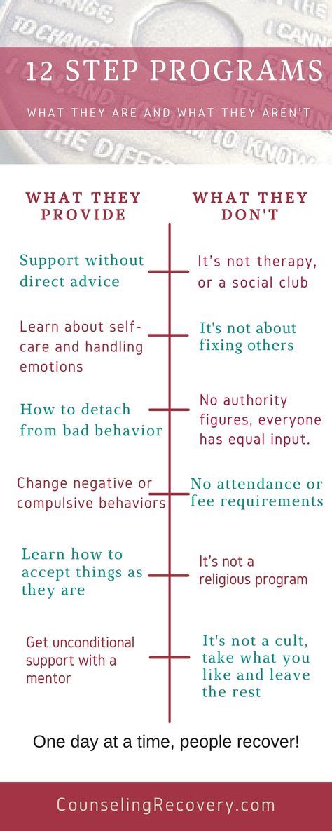 Image result for 12 Step Program for Any Addiction