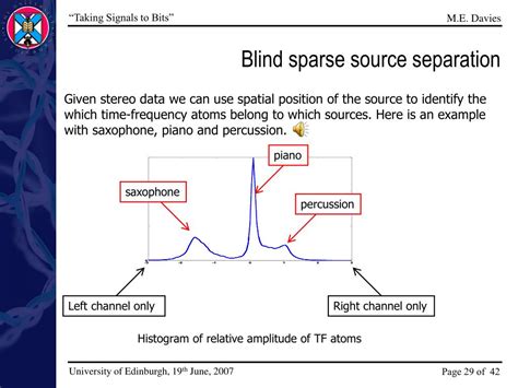 Image result for Sparse Sampling