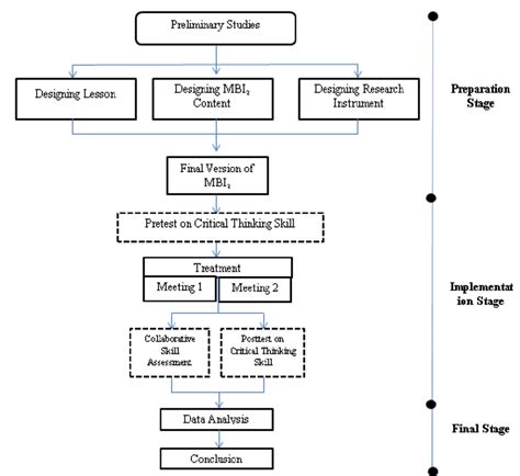 Image result for Figure 1 Research Flowchart