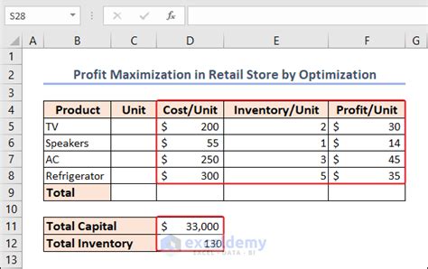 Image result for Excel Solver Minimize Cost Example