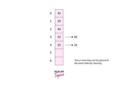 Image result for Hashing Sec+