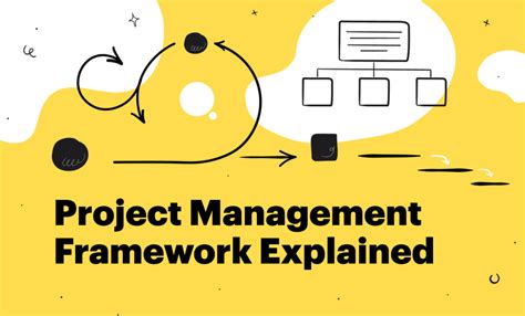 Image result for 03 Main Components in Project Management Framework