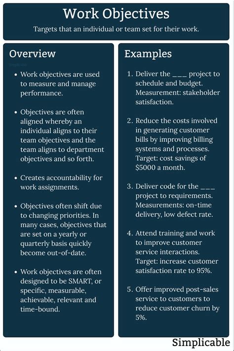 Image result for Objectives Examples for Work