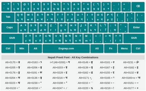 Image result for Unicode Keyboard Layout