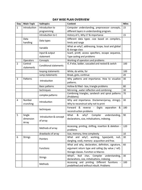Image result for Embedded C Programming Road Map