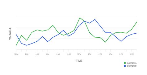 SAP Flow Time Series Chart に対する画像結果