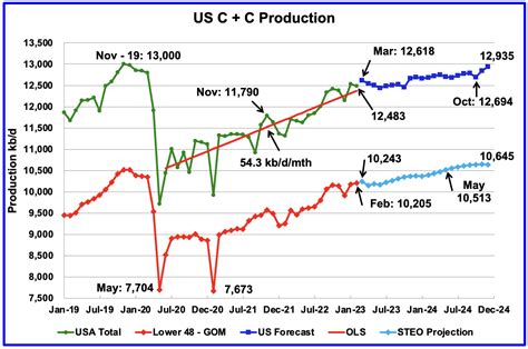 תוצאת תמונה עבור Graph C-code