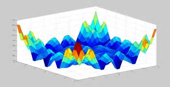 Image result for MATLAB Truncates a 2D Beam