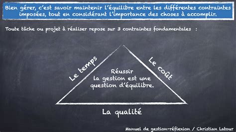 Image result for Contrainte Humaine