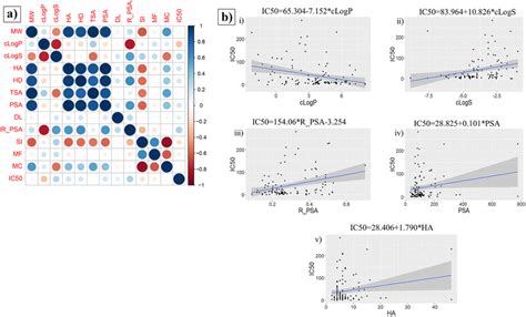 Image result for Mei Correlation Plot