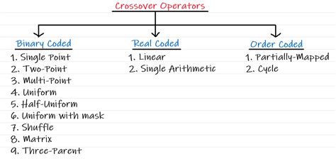 Image result for Order Crossover Genetic Algorithm