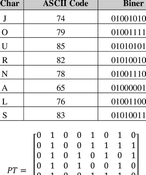 Image result for ASCII Binary Code Chart