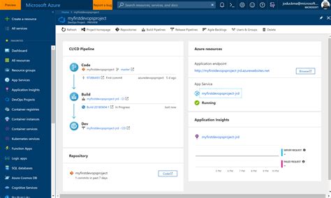 DevOps Azure Code Repository に対する画像結果