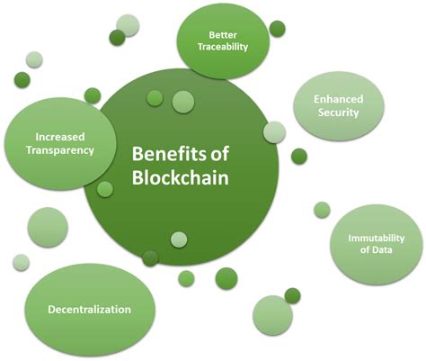 Image result for Blockchain Testing