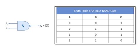 Nand Boolean Algebra Formulas に対する画像結果