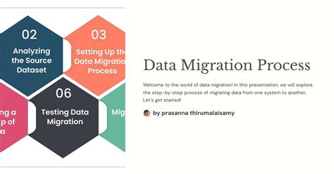 Image result for Data Migration Process