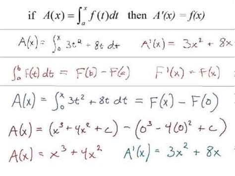 Image result for Second Fundamental Theorem Calculus Examples