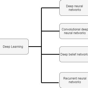 Deep Learning Algorithms Code Example に対する画像結果