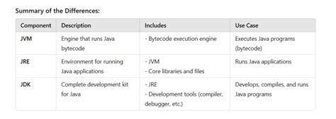 JVM JRE and JDK Definition に対する画像結果