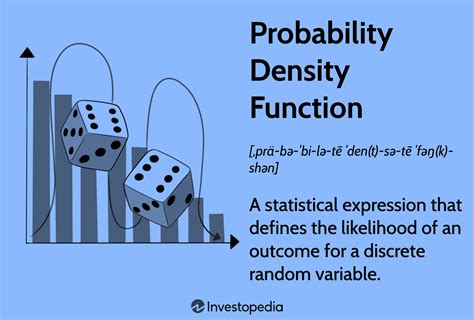 Image result for Probability Density Function of Asian Option