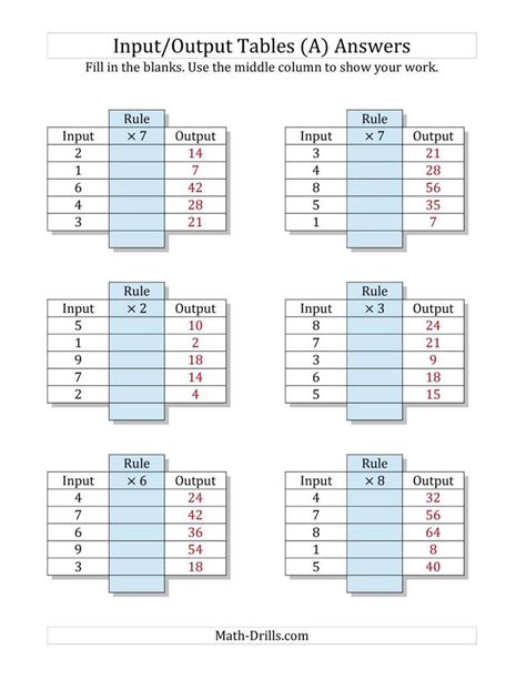 How to Write a Function Rule に対する画像結果