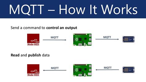 Image result for How to Use MQTT in Python Basic Tutorial