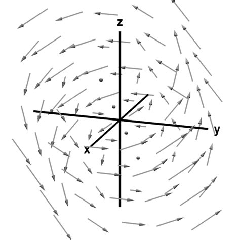 Bildergebnis für Vector Field Planner