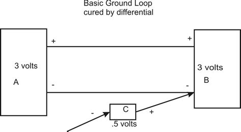 Image result for Ground Loop Currents