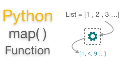 Image result for Python Map Function Syntax