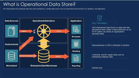 Operational Data Store に対する画像結果