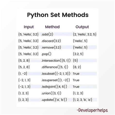 Image result for Python Codes Set