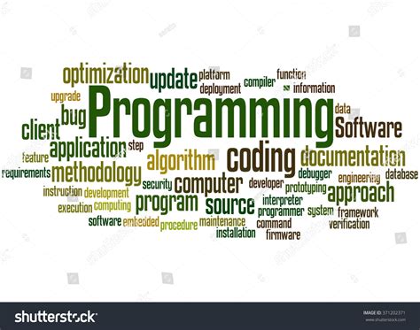 Image result for Programming Word Art