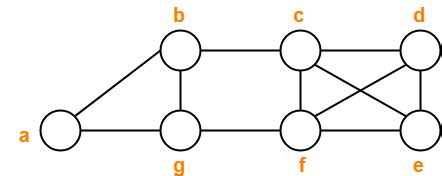 Path Matrix Graph Theory Example-க்கான படிம முடிவு