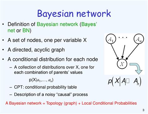 Toradh íomhá ar Bayesian Probability Model