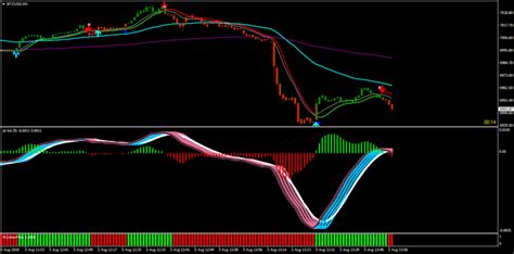 Afbeeldingsresultaten voor EX4 Fxaccurate Forex Station
