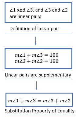 Toradh íomhá ar Flowchart Proof Geometry