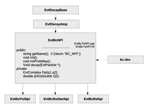 Program Structure に対する画像結果