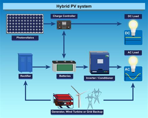 Photovoltaic System Components に対する画像結果