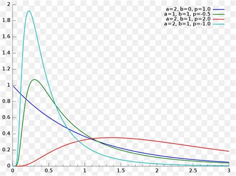 Image result for Inverse Normal Distribution Table Download