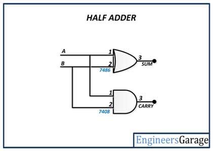 Image result for Half Adder Boolean Expression