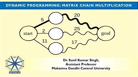 Toradh íomhá ar Matrix Multiplication in Dynamic Programming