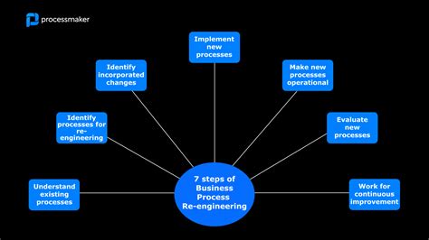 Image result for Implementation Process Steps