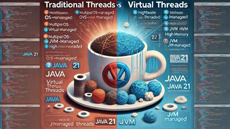 Image result for Java -Classpath Option