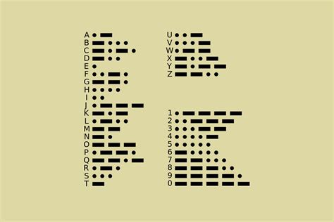 Image result for Morse Code Help